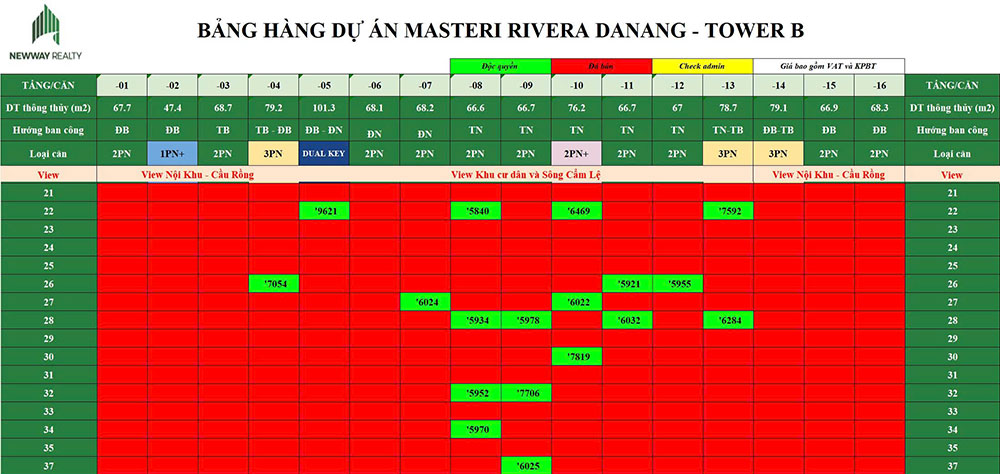 Bảng giá Masteri Đà Nẵng